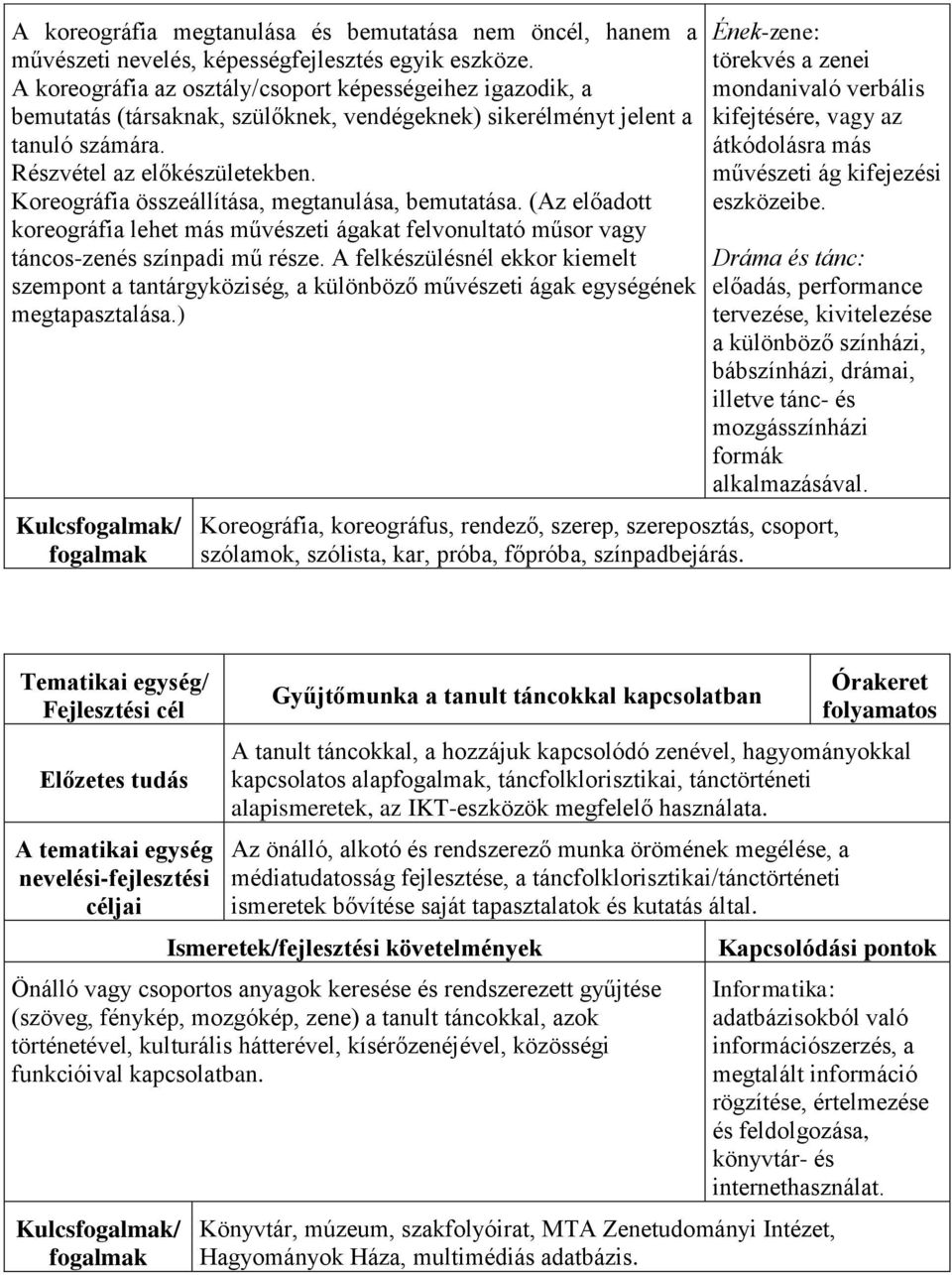 Koreográfia összeállítása, megtanulása, bemutatása. (Az előadott koreográfia lehet más művészeti ágakat felvonultató műsor vagy táncos-zenés színpadi mű része.