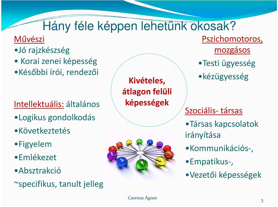 gondolkodás Következtetés Figyelem Emlékezet Absztrakció ~specifikus, tanult jelleg Kivételes,