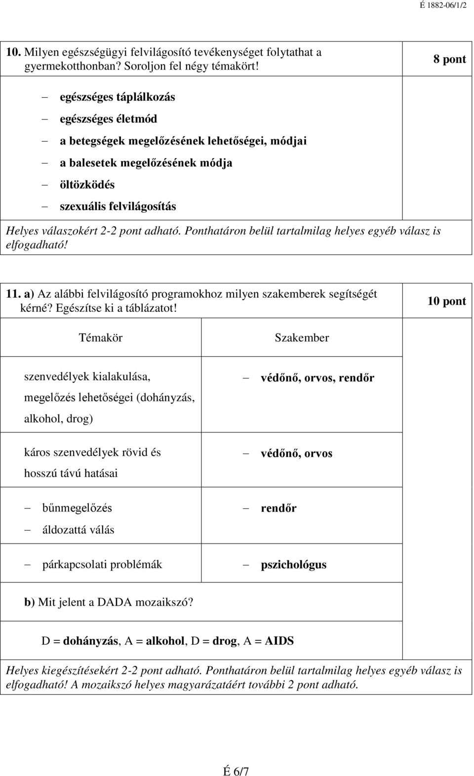 Ponthatáron belül tartalmilag helyes egyéb válasz is 11. a) Az alábbi felvilágosító programokhoz milyen szakemberek segítségét kérné? Egészítse ki a táblázatot!