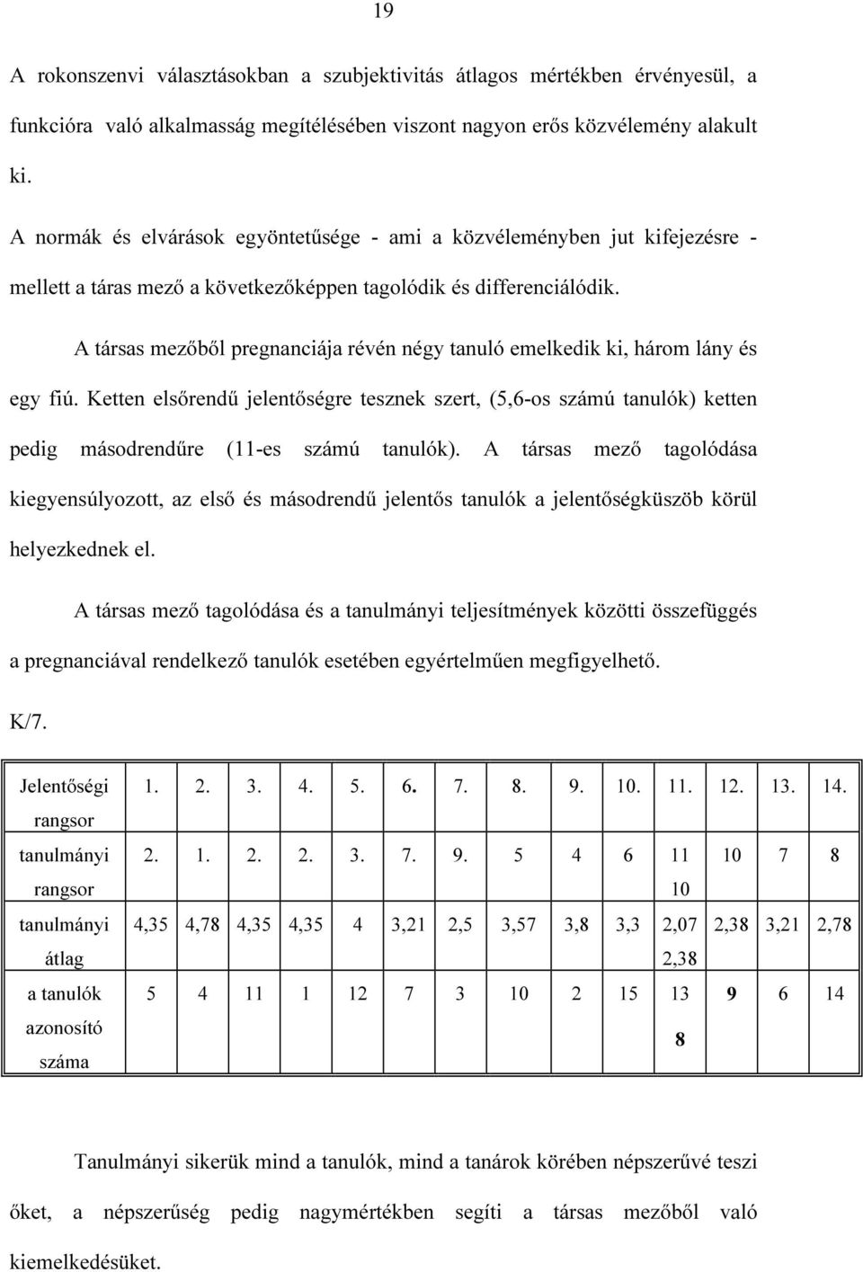A társas mezőből pregnanciája révén négy tanuló emelkedik ki, három lány és egy fiú.