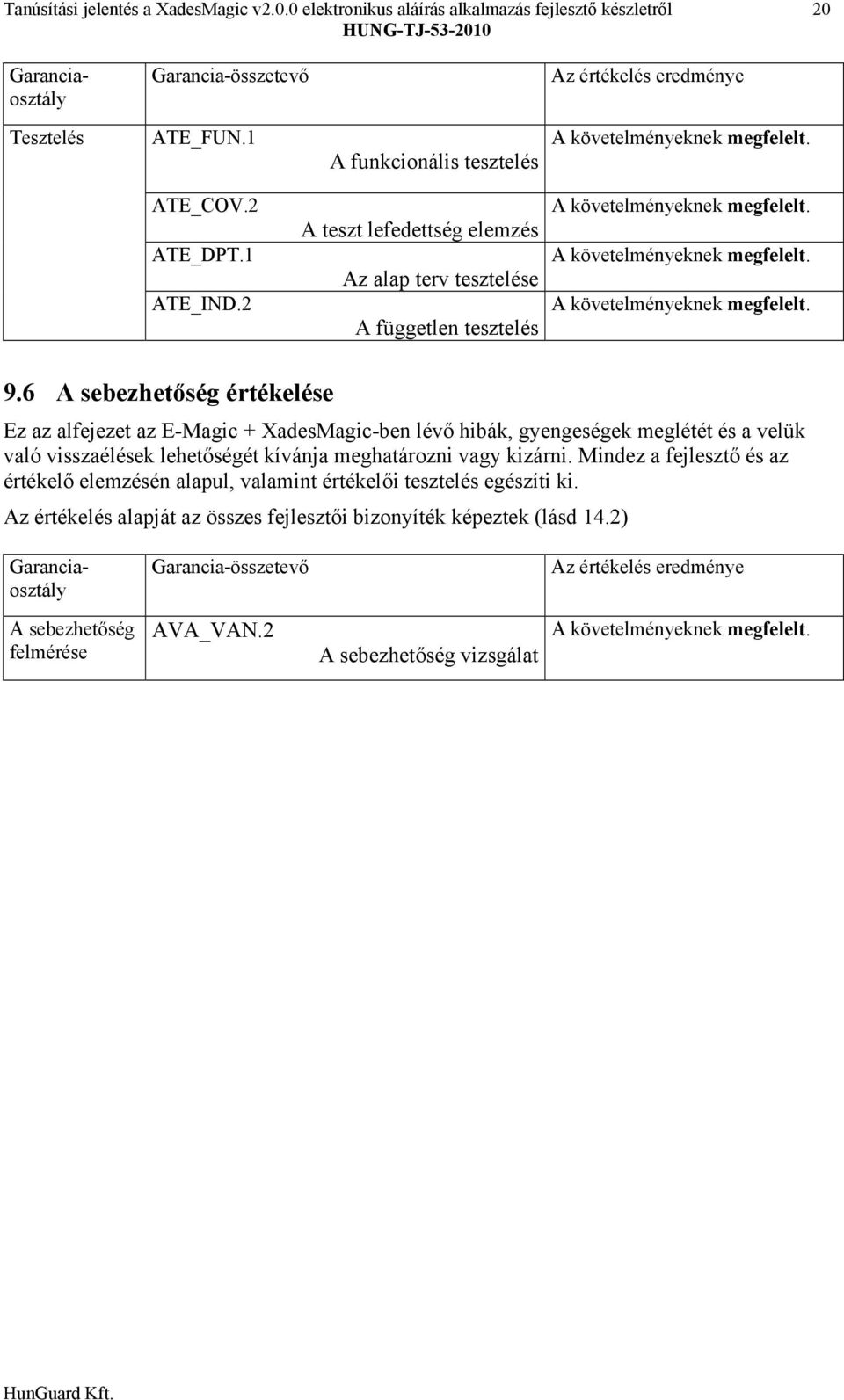 6 A sebezhetőség értékelése Ez az alfejezet az EMagic + XadesMagicben lévő hibák, gyengeségek meglétét és a velük való visszaélések lehetőségét kívánja meghatározni vagy kizárni.