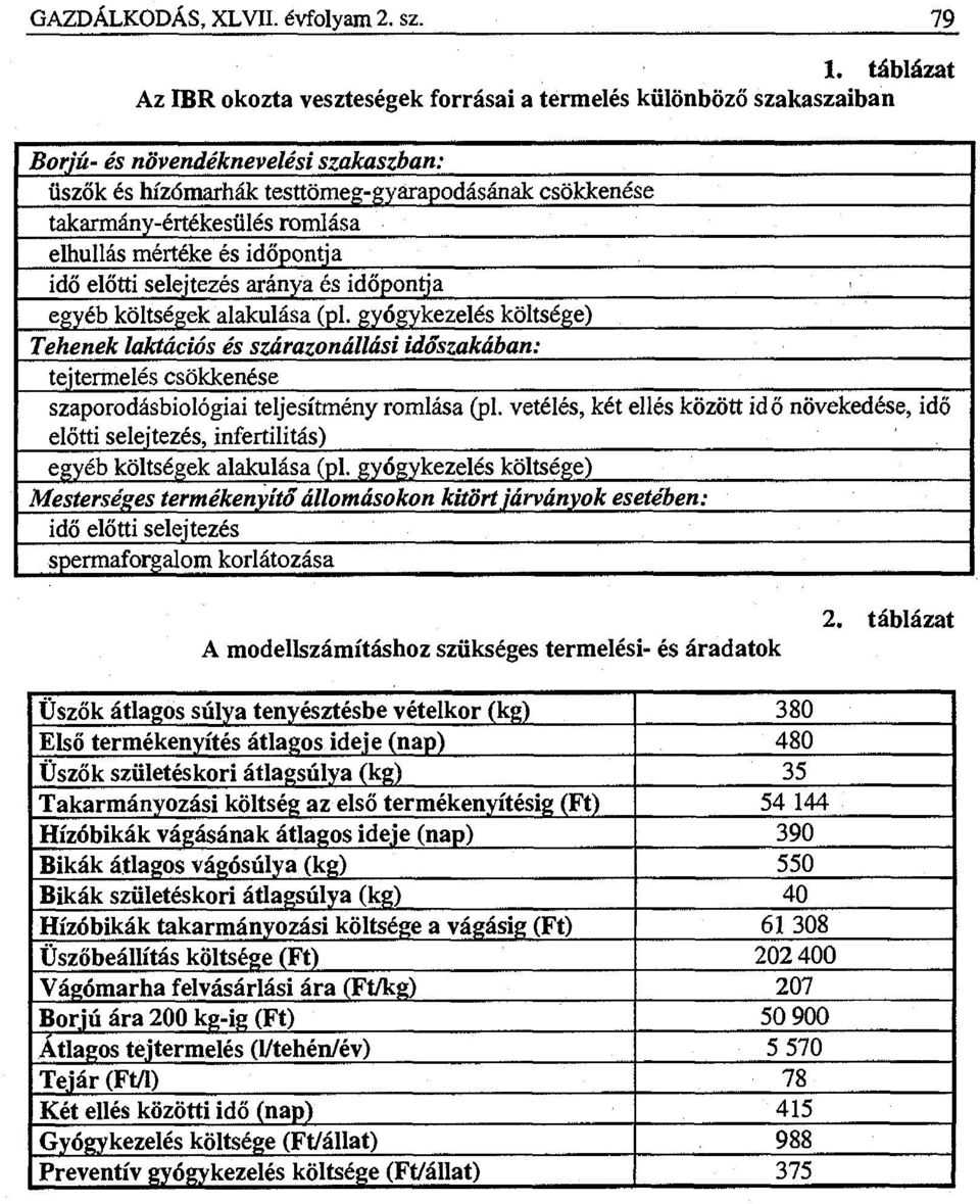 romlása ; elhullás mértéke és időpontja idő előtti selejtezés aránya és időpontja egyéb költségek alakulása (pl.