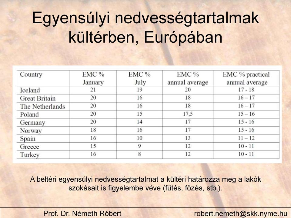 nedvességtartalmat a kültéri határozza meg