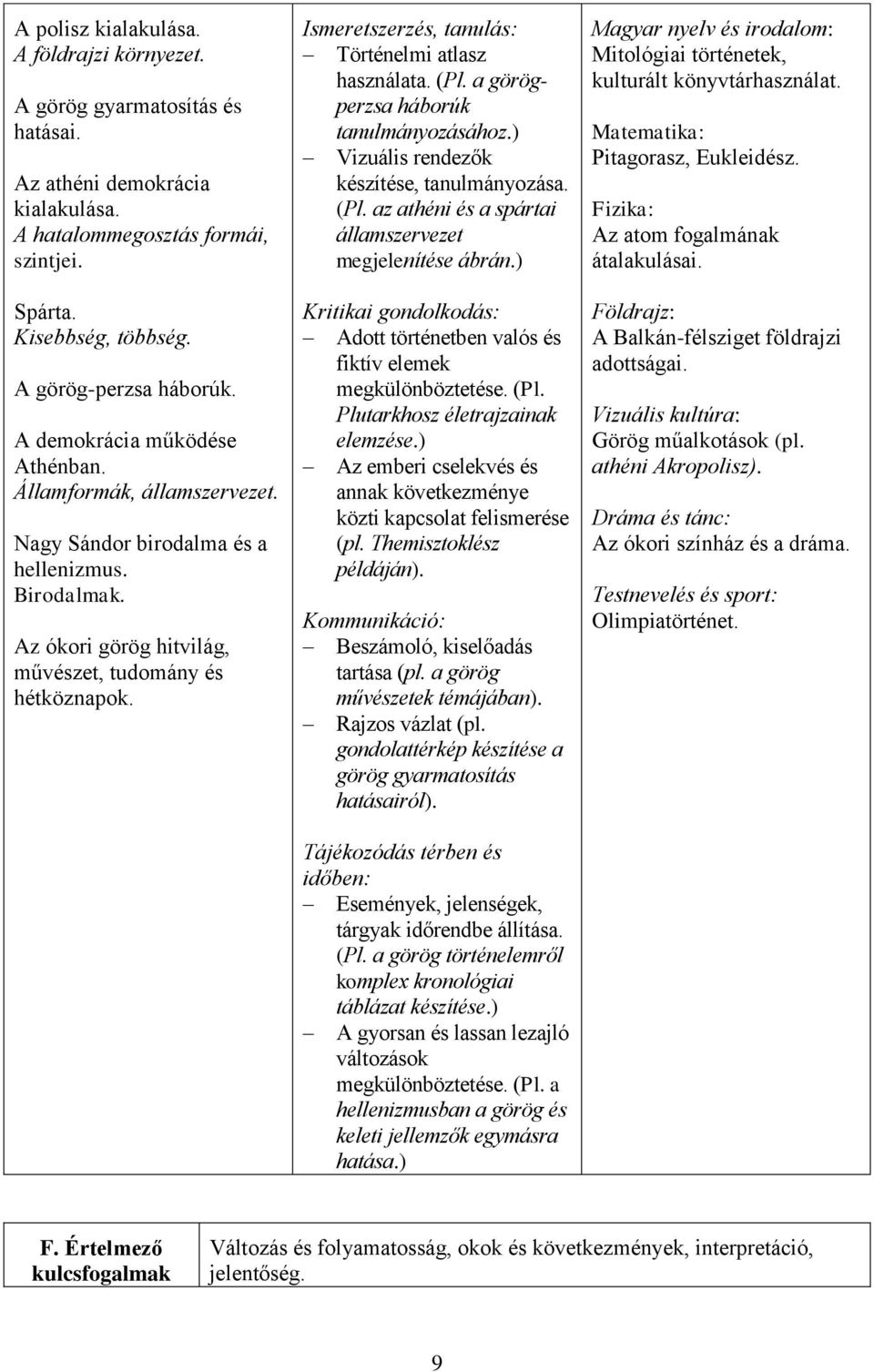 Ismeretszerzés, tanulás: Történelmi atlasz használata. (Pl. a görögperzsa háborúk tanulmányozásához.) Vizuális rendezők készítése, tanulmányozása. (Pl. az athéni és a spártai államszervezet megjelenítése ábrán.