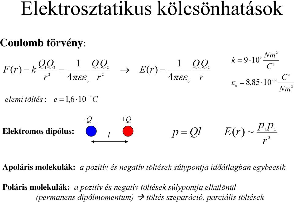 E( r) ~ p p 1 3 r 2 Apoláris molekulák: a pozitív és negatív töltések súlypontja időátlagban egybeesik Poláris