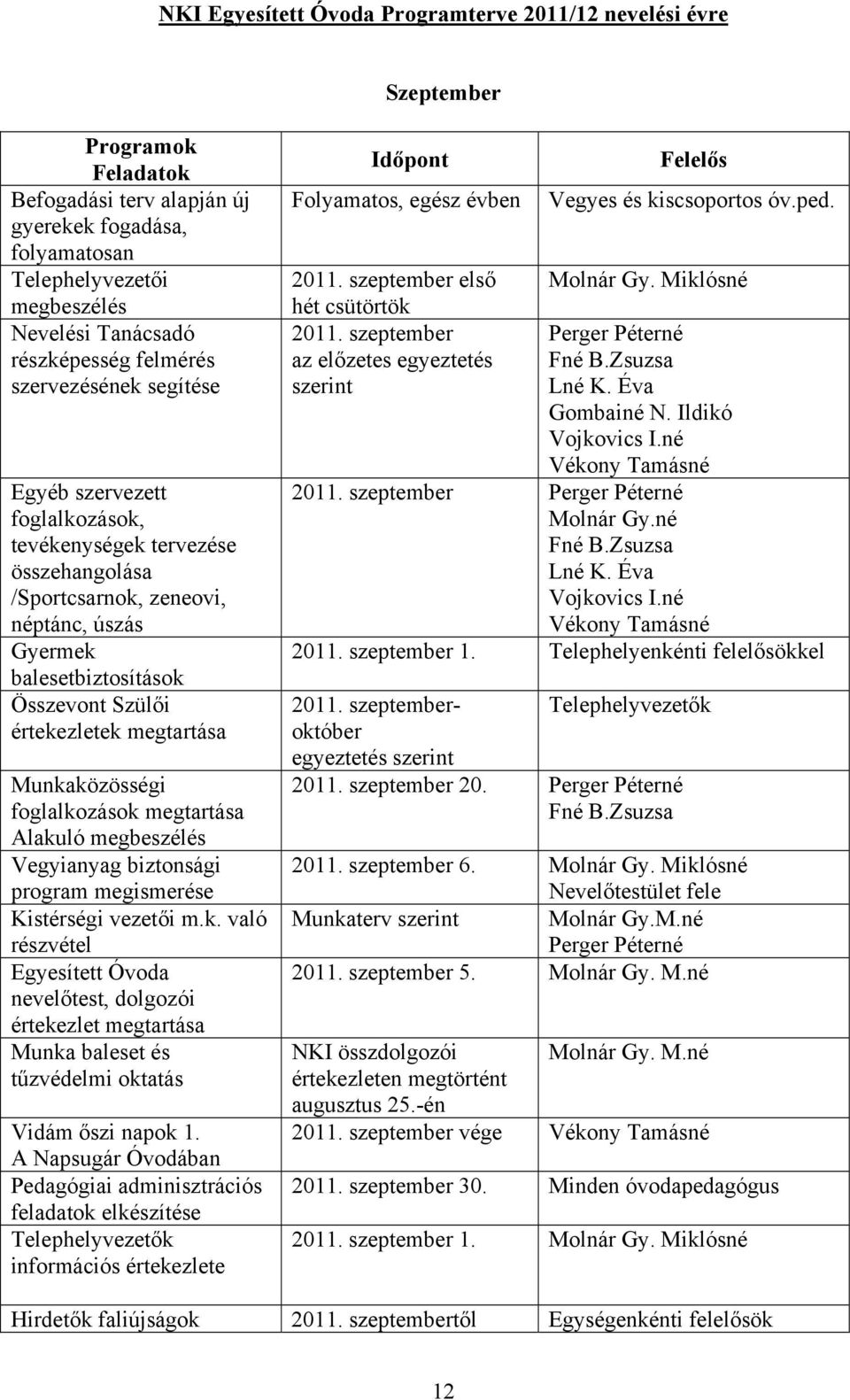 értekezletek megtartása Munkaközösségi foglalkozások megtartása Alakuló megbeszélés Vegyianyag biztonsági program megismerése Kistérségi vezetői m.k. való részvétel Egyesített Óvoda nevelőtest, dolgozói értekezlet megtartása Munka baleset és tűzvédelmi oktatás Vidám őszi napok.