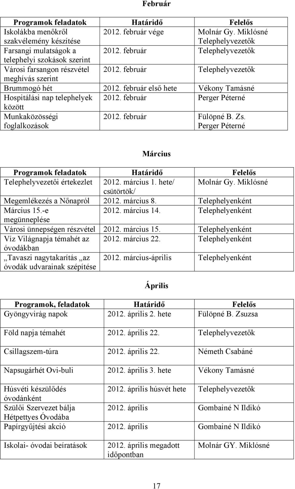 február között Munkaközösségi foglalkozások 2. február Fülöpné B. Zs. Március Programok feladatok Határidő Felelős Telephelyvezetői értekezlet 2. március. hete/ Molnár Gy.