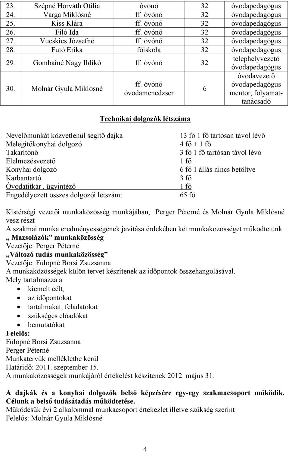 óvónő óvodamenedzser Technikai dolgozók létszáma 6 óvodavezető mentor, folyamattanácsadó Nevelőmunkát közvetlenül segítő dajka Melegítőkonyhai dolgozó Takarítónő Élelmezésvezető Konyhai dolgozó
