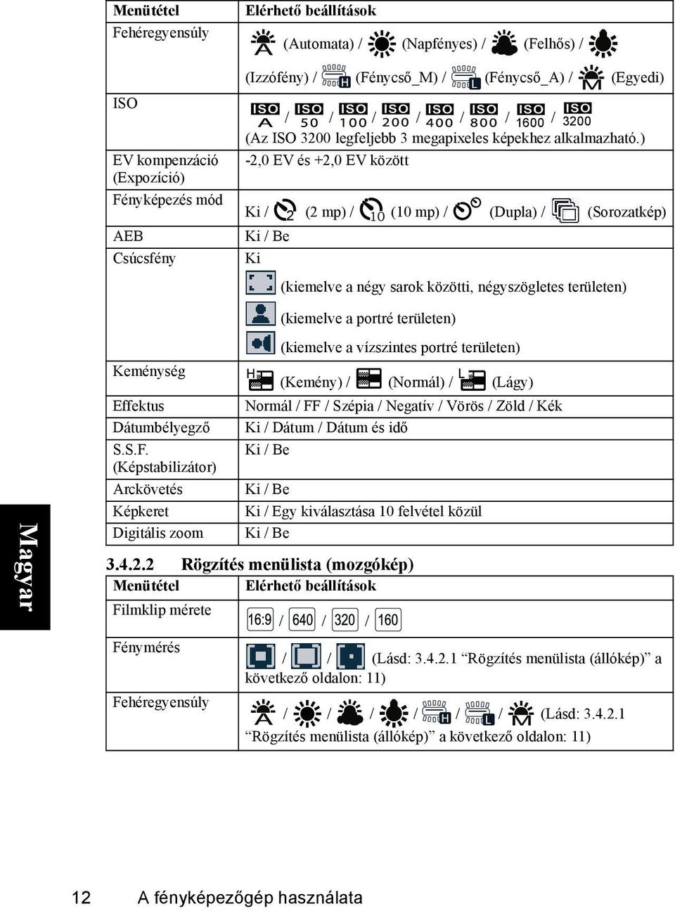 ) -2,0 EV és +2,0 EV között Ki / 2 (2 mp) / 10 (10 mp) / (Dupla) / (Sorozatkép) Ki / Be Ki (kiemelve a négy sarok közötti, négyszögletes területen) (kiemelve a portré területen) Keménység Effektus