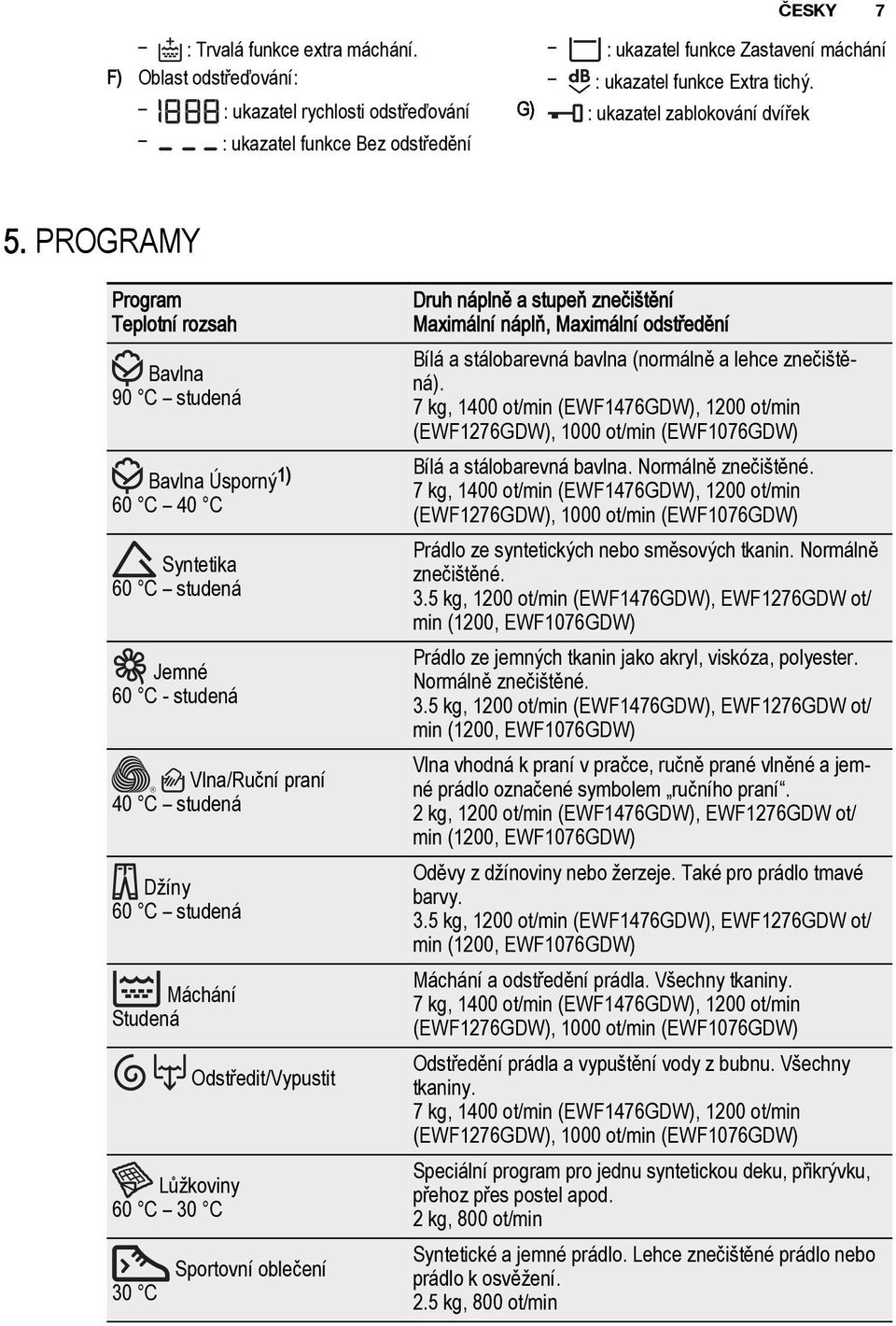 PROGRAMY Program Teplotní rozsah Bavlna 90 C studená Bavlna Úsporný 1) 60 C 40 C Syntetika 60 C studená Jemné 60 C - studená Vlna/Ruční praní 40 C studená Džíny 60 C studená Máchání Studená Lůžkoviny