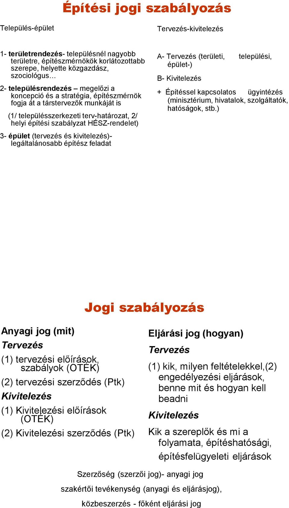 (tervezés és kivitelezés)- legáltalánosabb építész feladat A- Tervezés (területi, települési, épület-) B- Kivitelezés + Építéssel kapcsolatos ügyintézés (minisztérium, hivatalok, szolgáltatók,