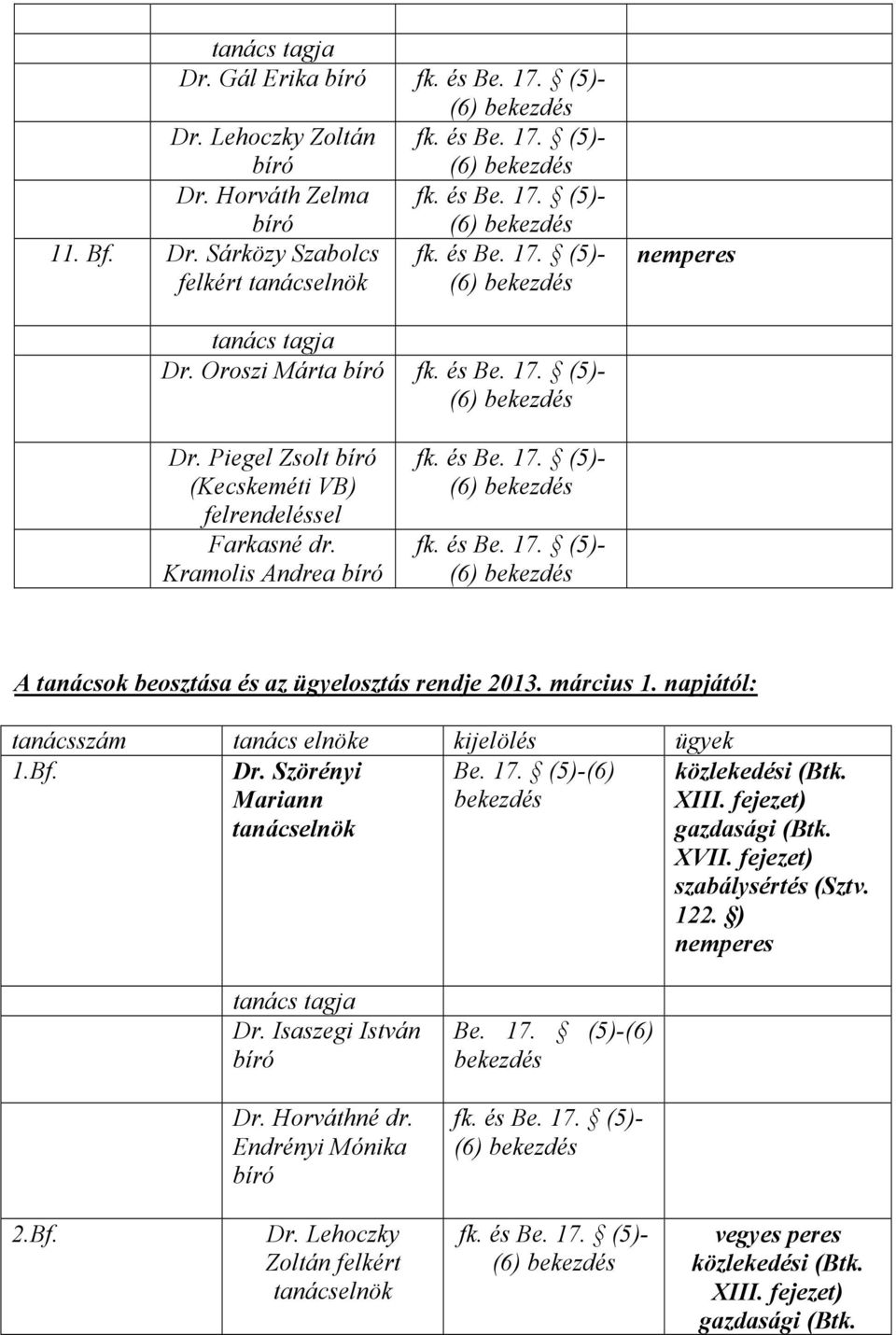 napjától: tanácsszám tanács elnöke kijelölés ügyek 1.Bf. Dr. Szörényi Mariann Be. 17. (5)-(6) bekezdés közlekedési (Btk. XIII.