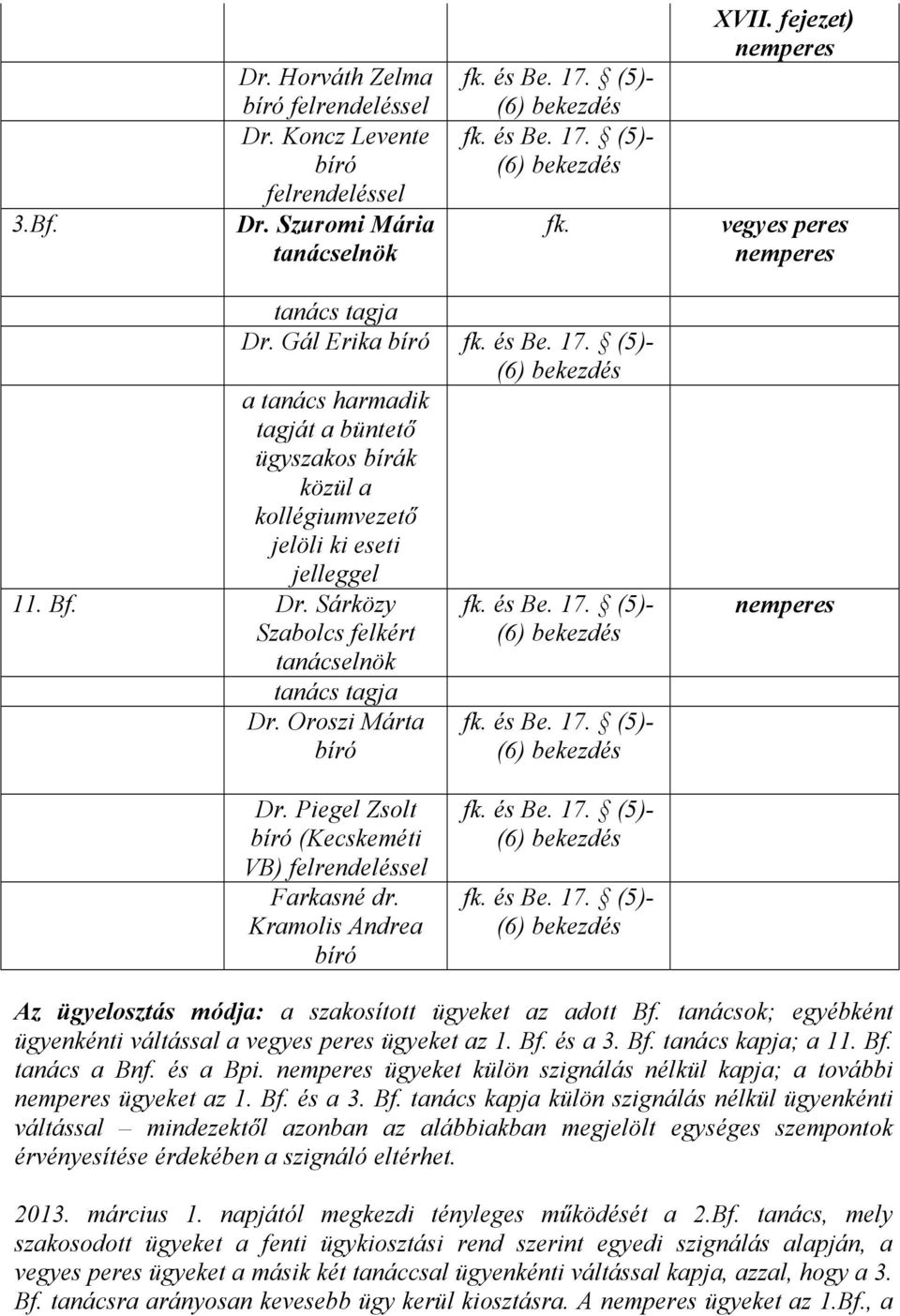 Kramolis Andrea Az ügyelosztás módja: a szakosított ügyeket az adott Bf. tanácsok; egyébként ügyenkénti váltással a vegyes peres ügyeket az 1. Bf. és a 3. Bf. tanács kapja; a 11. Bf. tanács a Bnf.