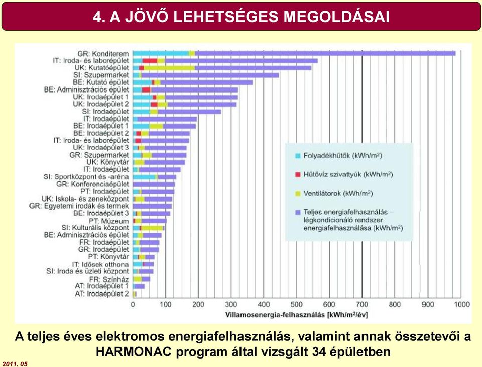 energiafelhasználás, valamint annak