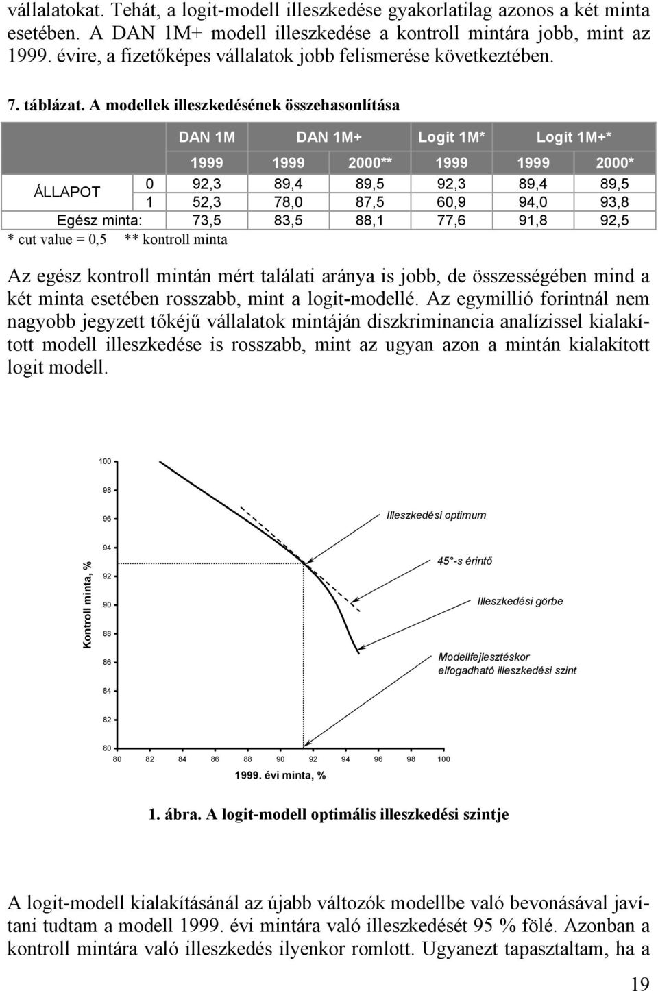 A modellek illeszkedésének összehasonlítása DAN 1M DAN 1M+ Logit 1M* Logit 1M+* 1999 1999 2000** 1999 1999 2000* 0 92,3 89,4 89,5 92,3 89,4 89,5 ÁLLAPOT 1 52,3 78,0 87,5 60,9 94,0 93,8 Egész minta: