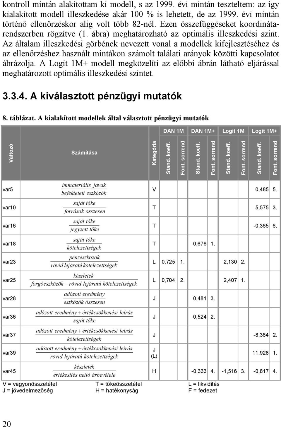 Az általam illeszkedési görbének nevezett vonal a modellek kifejlesztéséhez és az ellenőrzéshez használt mintákon számolt találati arányok közötti kapcsolatot ábrázolja.