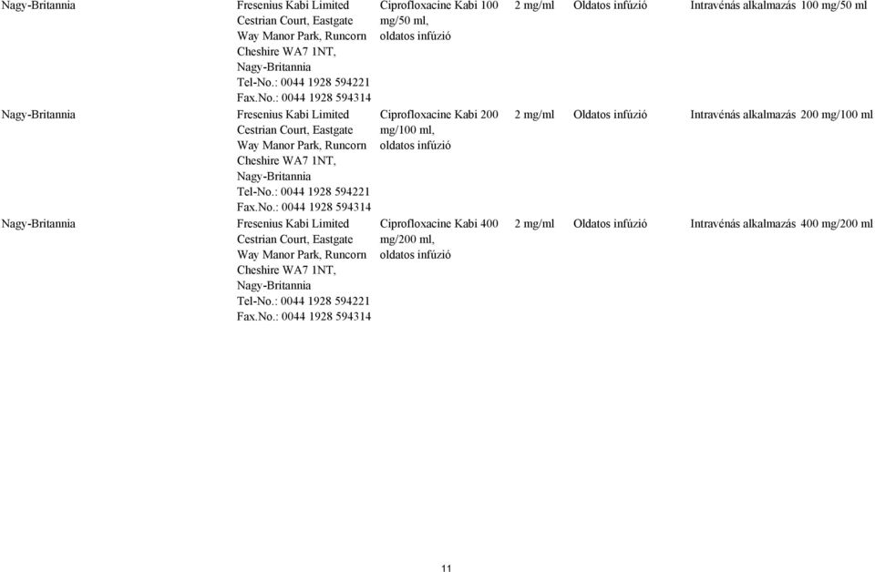 : 0044 1928 594314 : 0044 1928 594314 : 0044 1928 594314 Ciprofloxacine Kabi 100 mg/50 ml, Ciprofloxacine Kabi 200 mg/100 ml, Ciprofloxacine Kabi 400 mg/200 ml, 2 mg/ml Oldatos infúzió Intravénás