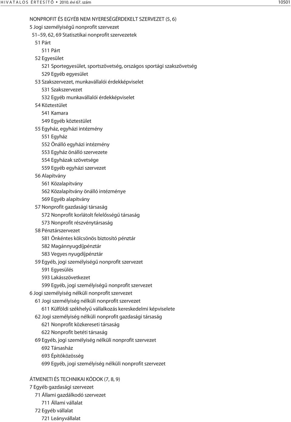 Sportegyesület, sportszövetség, országos sportági szakszövetség 529 Egyéb egyesület 53 Szakszervezet, munkavállalói érdekképviselet 531 Szakszervezet 532 Egyéb munkavállalói érdekképviselet 54