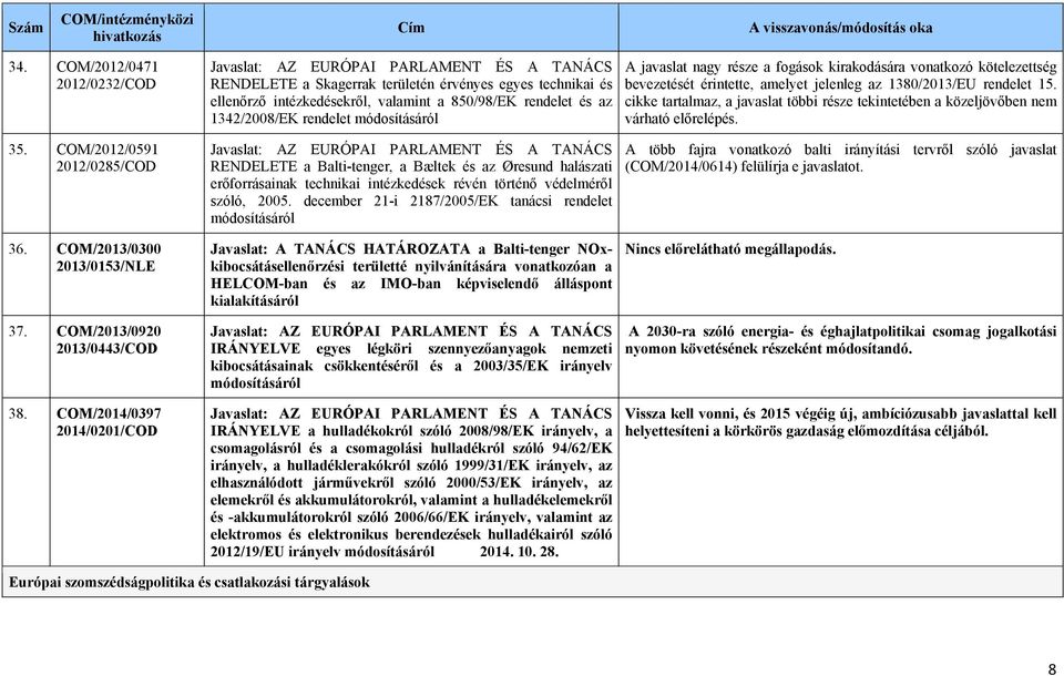 Balti-tenger, a Bæltek és az Øresund halászati erőforrásainak technikai intézkedések révén történő védelméről szóló, 2005.