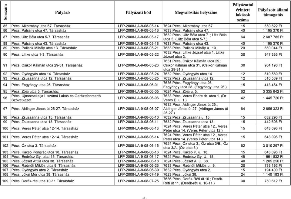 Társasház LFP-2008-LA-9-08-05-18 7633 Pécs, Páfrány utca 43. 40 1 195 370 Ft 89 Pécs, Pollack Mihály utca 13. Társasház LFP-2008-LA-9-08-05-21 7633 Pécs, Pollack Mihály u. 13. 20 550 044 Ft 90 Pécs, Littke utca 1-3.