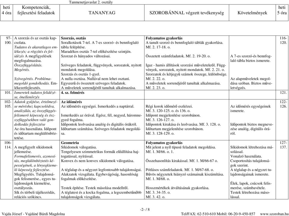 se, önellenőrzés Adatok gyűjtése, értelmezése méréshez kapcsolódva, analizálás, az összefüggésfelismerő képesség és öszszefüggésekben való gondolkodás fejlesztése Az óra használata.