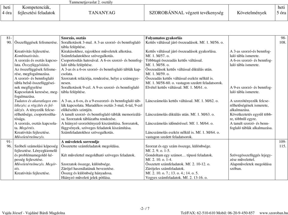 A tényezők felcserélhetősége, csoportosíthatósága. A szorzás, osztás kapcsolata. Megértés. Kreativitás Műveletértelmezés. 91-96.