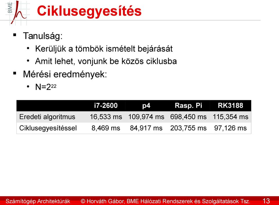 közös ciklusba Mérési eredmények: N=2 22 i7-2600 p4 Rasp.