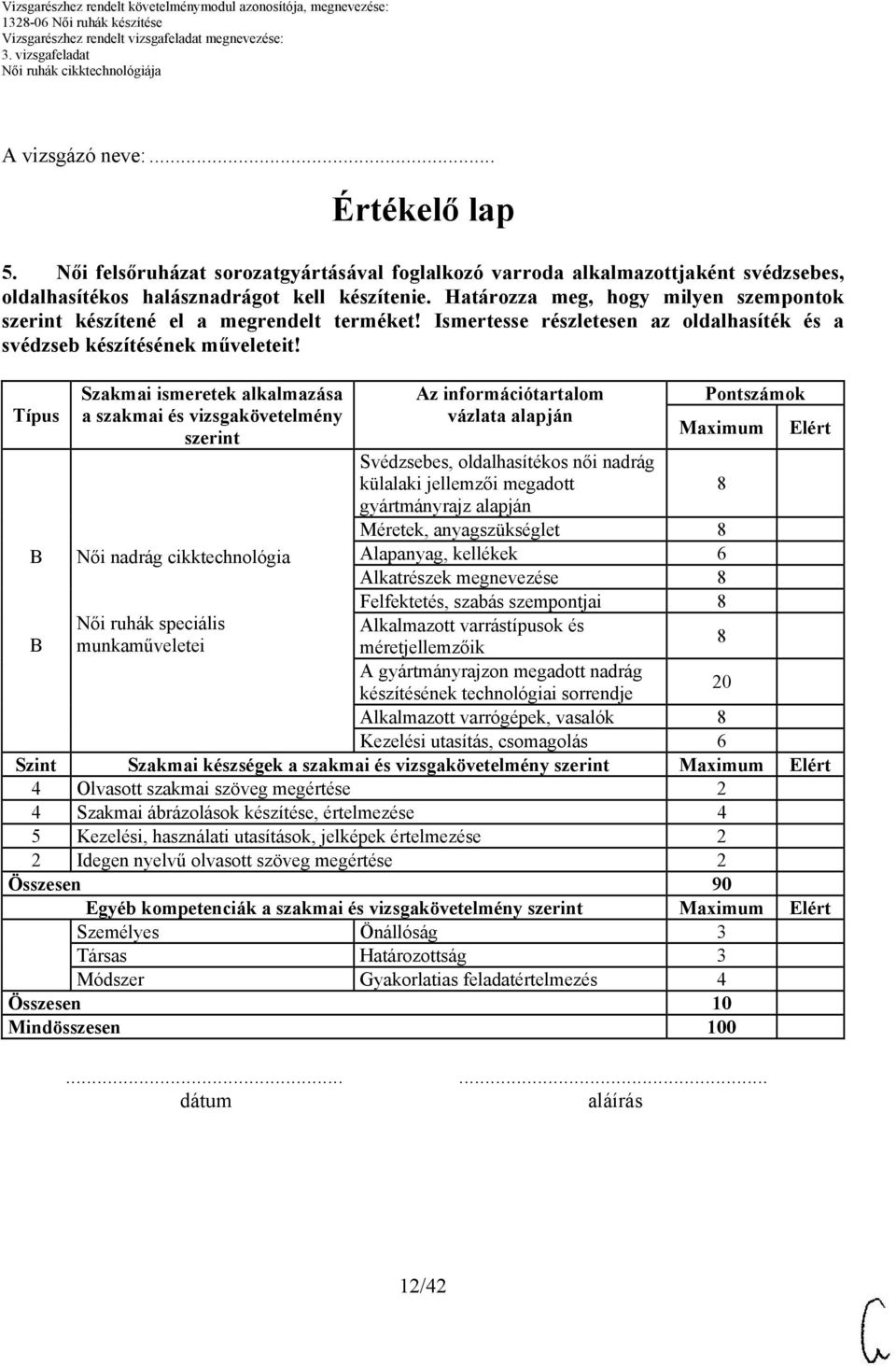 Típus Szakmai ismeretek alkalmazása a szakmai és vizsgakövetelmény szerint Női nadrág cikktechnológia Női ruhák speciális munkaműveletei Az információtartalom vázlata alapján Pontszámok Maximum