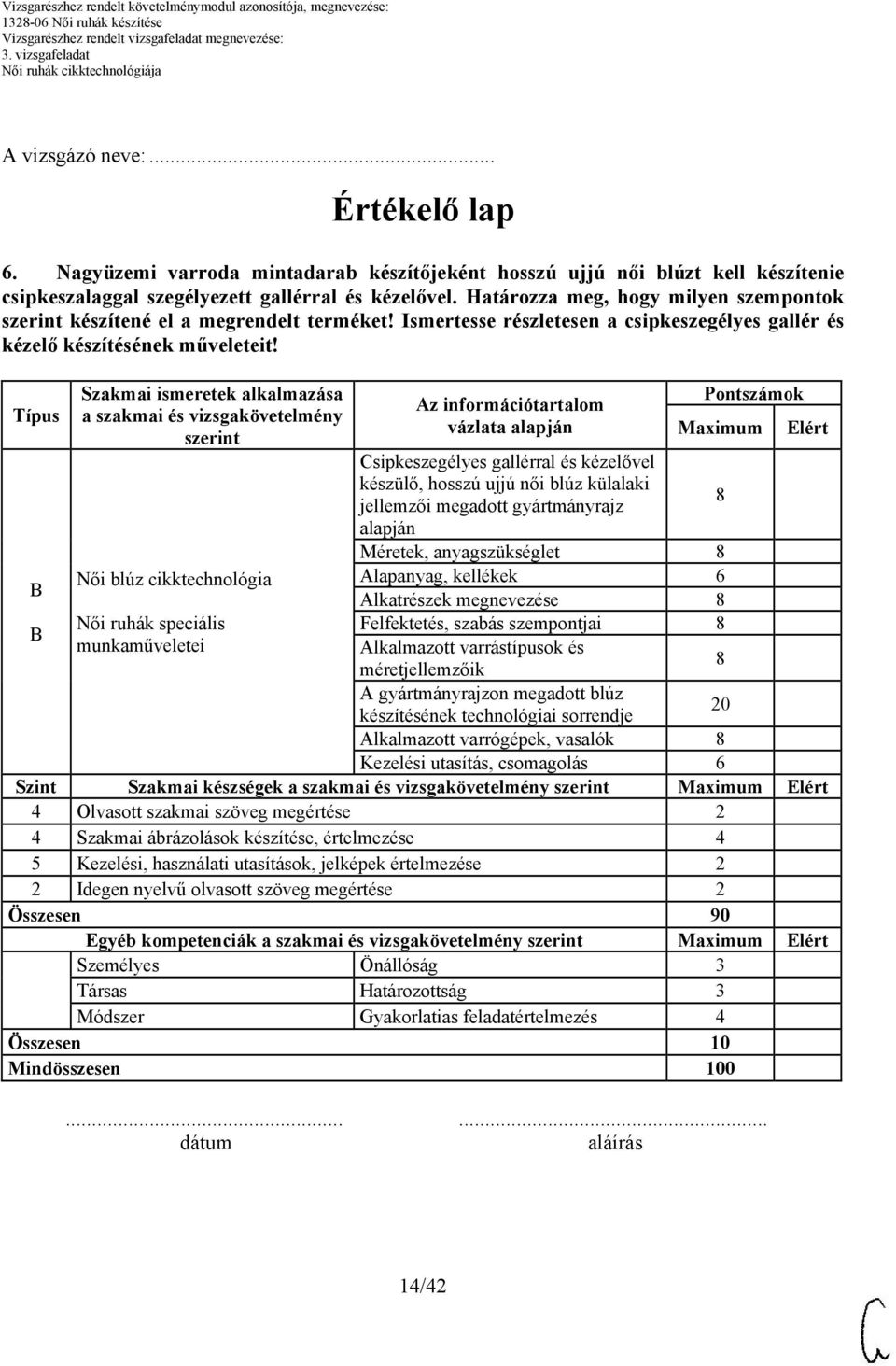 Típus Szakmai ismeretek alkalmazása a szakmai és vizsgakövetelmény szerint Női blúz cikktechnológia Női ruhák speciális munkaműveletei Az információtartalom vázlata alapján Pontszámok Maximum