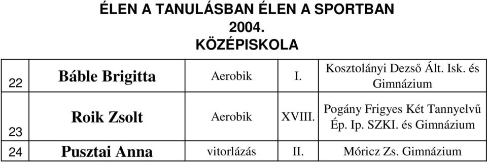 és 23 Roik Zsolt Aerobik XVIII.