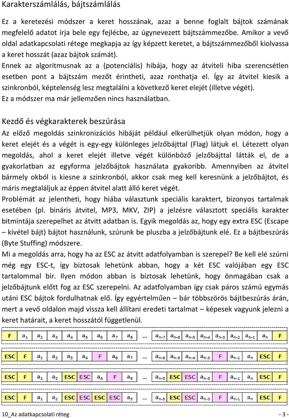 Ennek az algoritmusnak az a (potenciális) hibája, hogy az átviteli hiba szerencsétlen esetben pont a bájtszám mezőt érintheti, azaz ronthatja el.