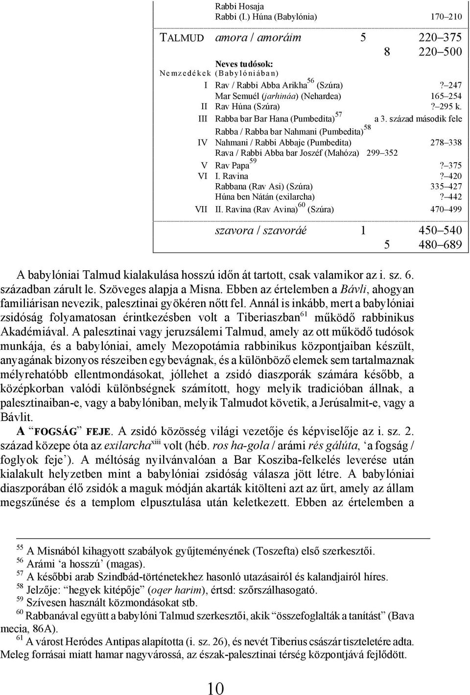 század második fele Rabba / Rabba bar Nahmani (Pumbedita) 58 IV Nahmani / Rabbi Abbaje (Pumbedita) 278 338 Rava / Rabbi Abba bar Joszéf (Mahóza) 299 352 V Rav Papa 59? 375 VI I. Ravina?