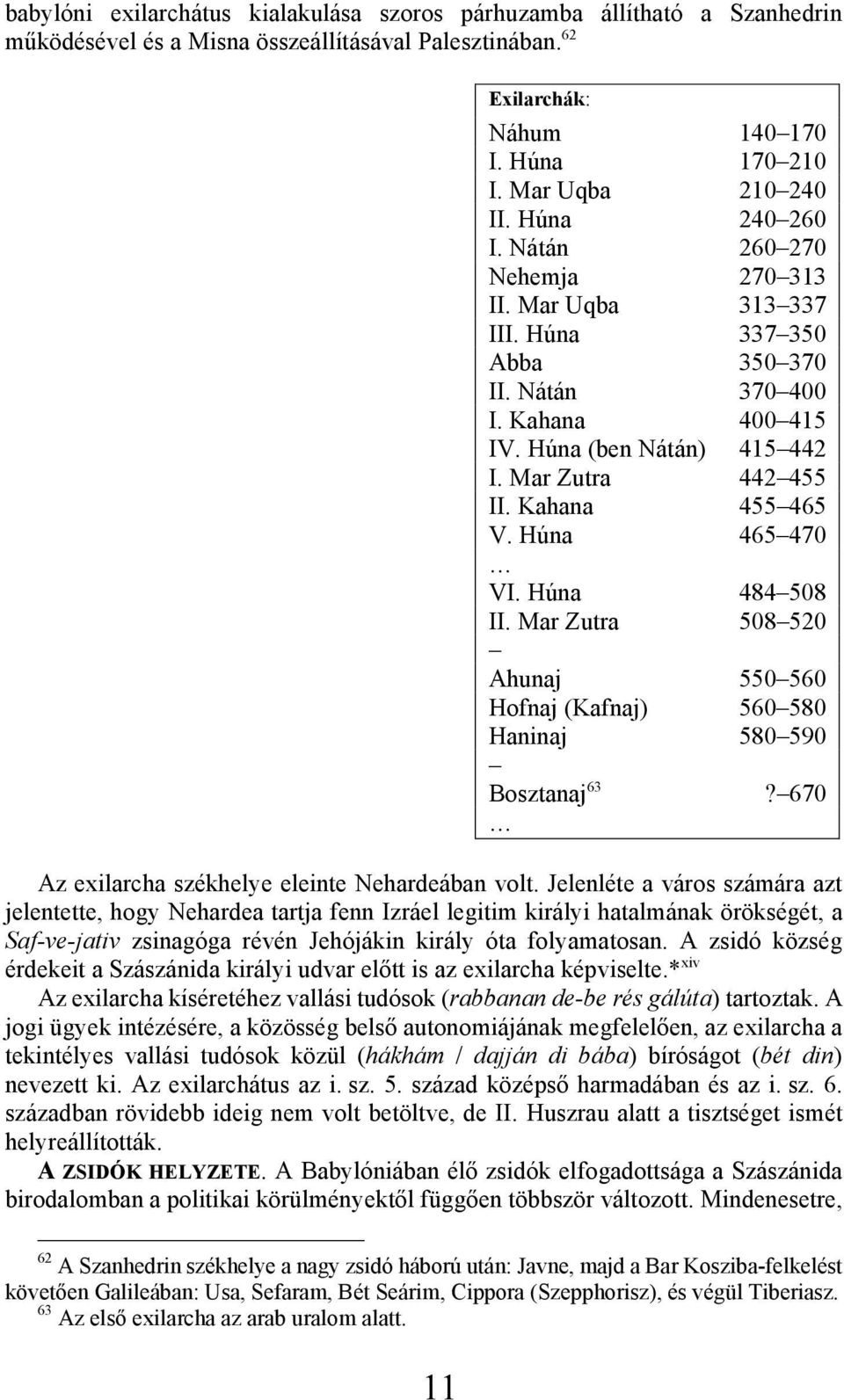 Kahana 455 465 V. Húna 465 470 VI. Húna 484 508 II. Mar Zutra 508 520 Ahunaj 550 560 Hofnaj (Kafnaj) 560 580 Haninaj 580 590 Bosztanaj 63? 670 Az exilarcha székhelye eleinte Nehardeában volt.