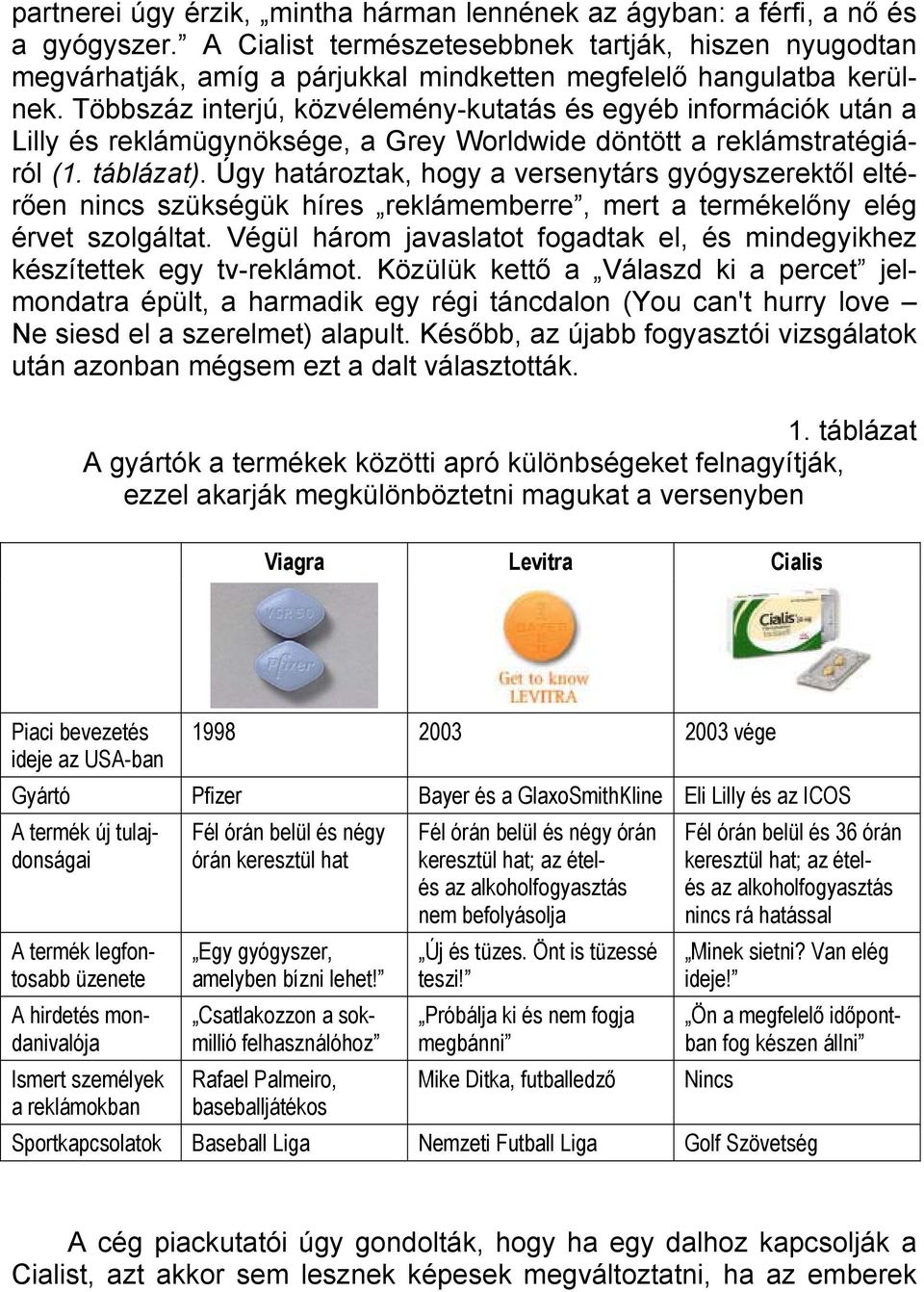 Többszáz interjú, közvélemény-kutatás és egyéb információk után a Lilly és reklámügynöksége, a Grey Worldwide döntött a reklámstratégiáról (1. táblázat).