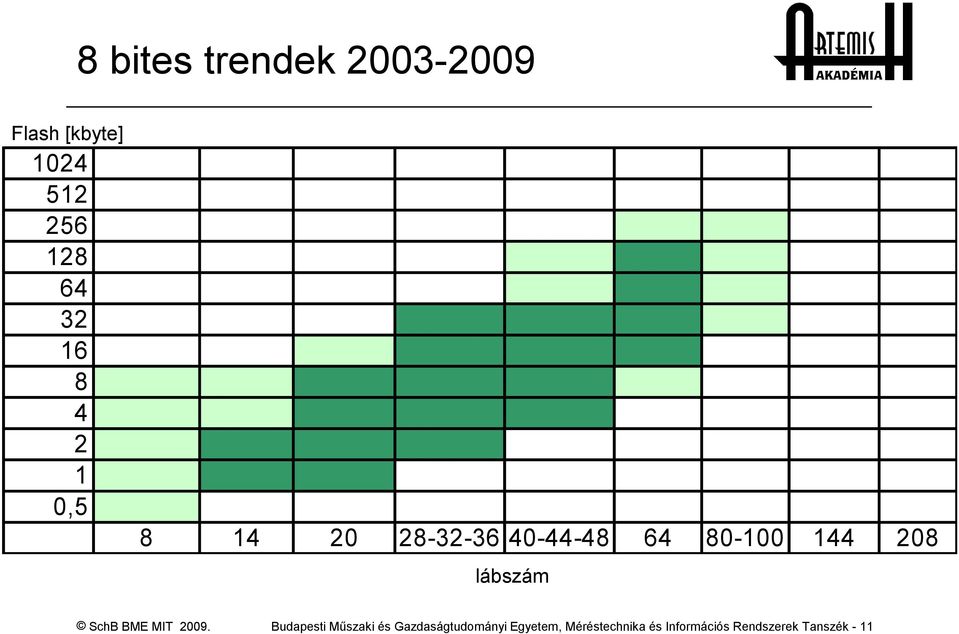 144 lábszám Budapesti Műszaki és Gazdaságtudományi