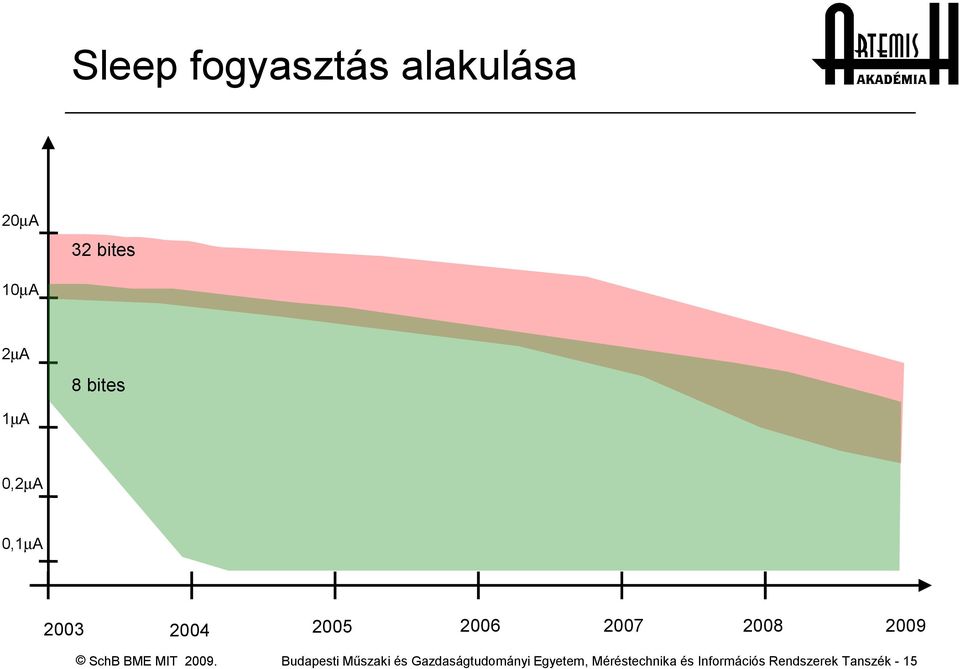 2009 Budapesti Műszaki és Gazdaságtudományi Egyetem,