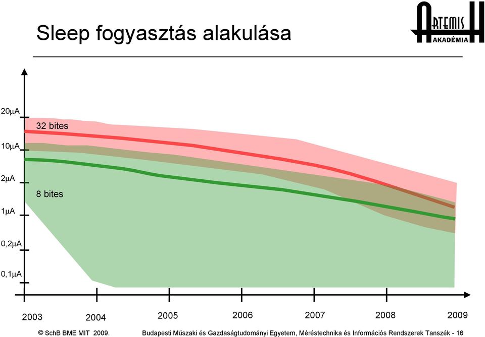 2009 Budapesti Műszaki és Gazdaságtudományi Egyetem,