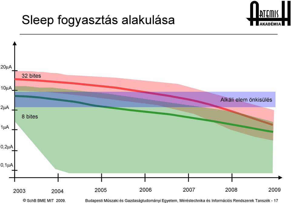 2007 2008 2009 Budapesti Műszaki és Gazdaságtudományi