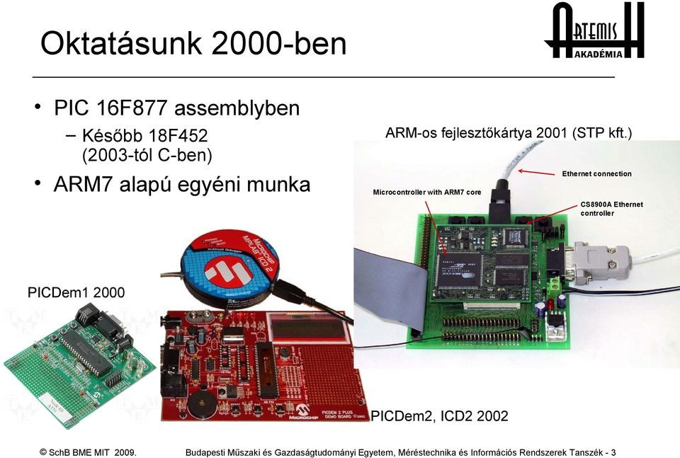 ) Ethernet connection Microcontroller with ARM7 core CS8900A Ethernet controller