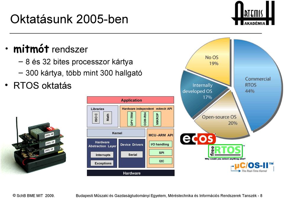 MIKROP COM-R04 COM-R04 DPY-TRM DPY-TRM Hardware Hardwareindependent independent mitmót API Math Math ISOCC ISO Libraries Serial I/OI/O