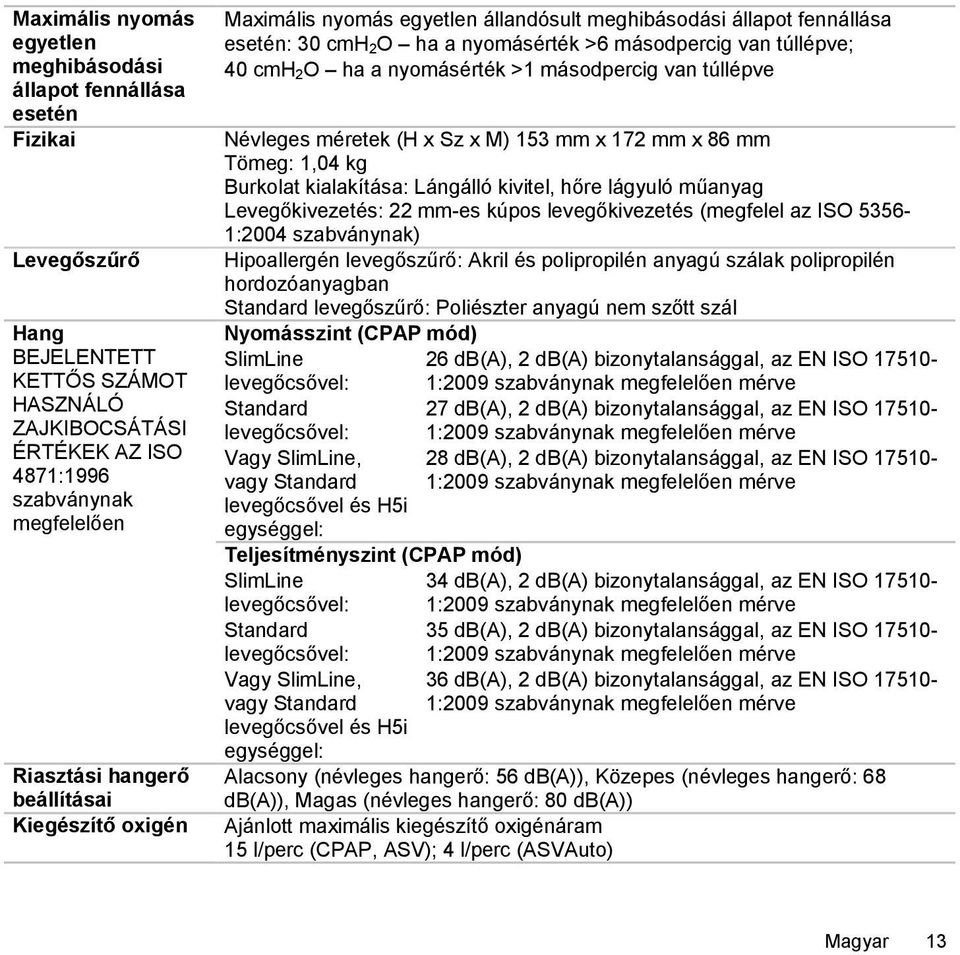 >1 másodpercig van túllépve Névleges méretek (H x Sz x M) 153 mm x 172 mm x 86 mm Tömeg: 1,04 kg Burkolat kialakítása: Lángálló kivitel, hőre lágyuló műanyag Levegőkivezetés: 22 mm-es kúpos