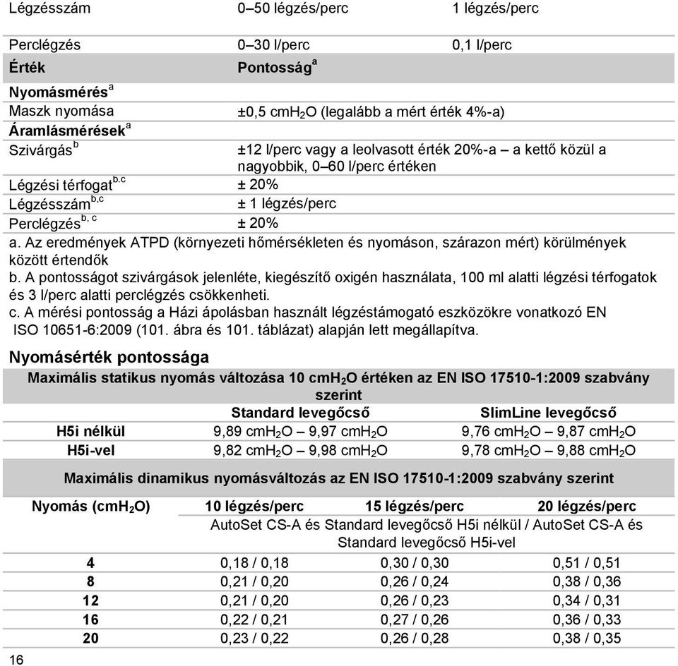 Az eredmények ATPD (környezeti hőmérsékleten és nyomáson, szárazon mért) körülmények között értendők b.