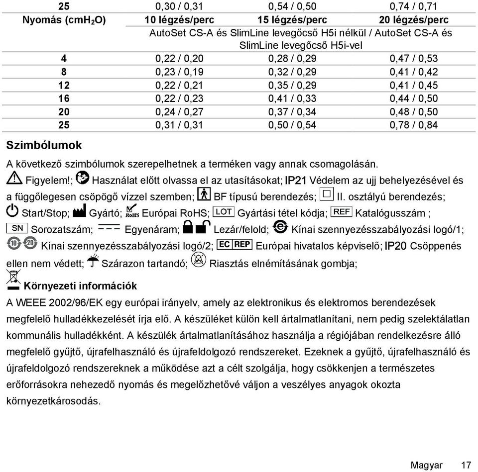 0,50 / 0,54 0,78 / 0,84 Szimbólumok A következő szimbólumok szerepelhetnek a terméken vagy annak csomagolásán. Figyelem!