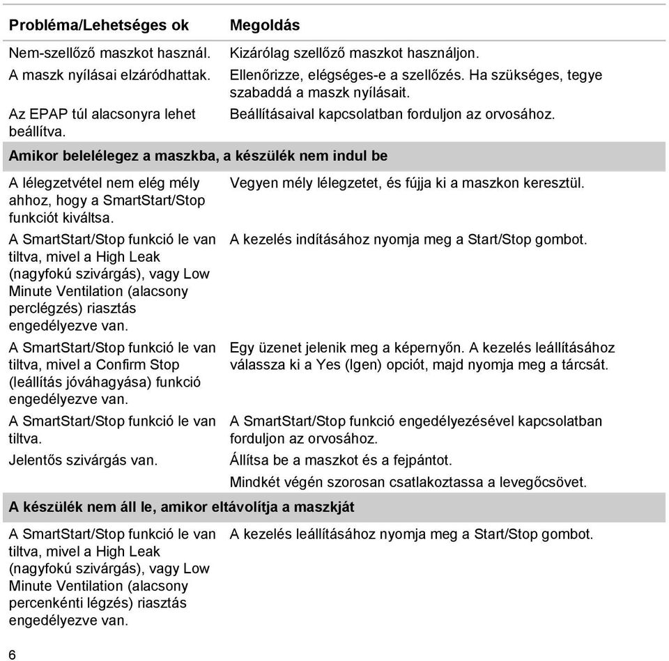 A SmartStart/Stop funkció le van tiltva, mivel a High Leak (nagyfokú szivárgás), vagy Low Minute Ventilation (alacsony perclégzés) riasztás engedélyezve van.