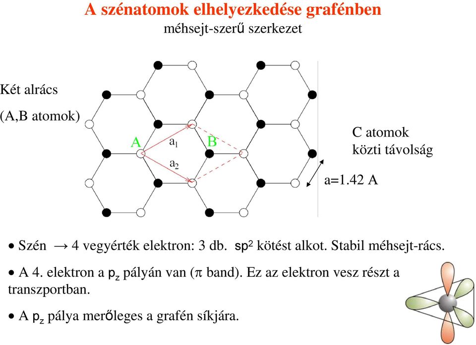 sp 2 kötést alkot. Stabil méhsejt-rács. A 4.