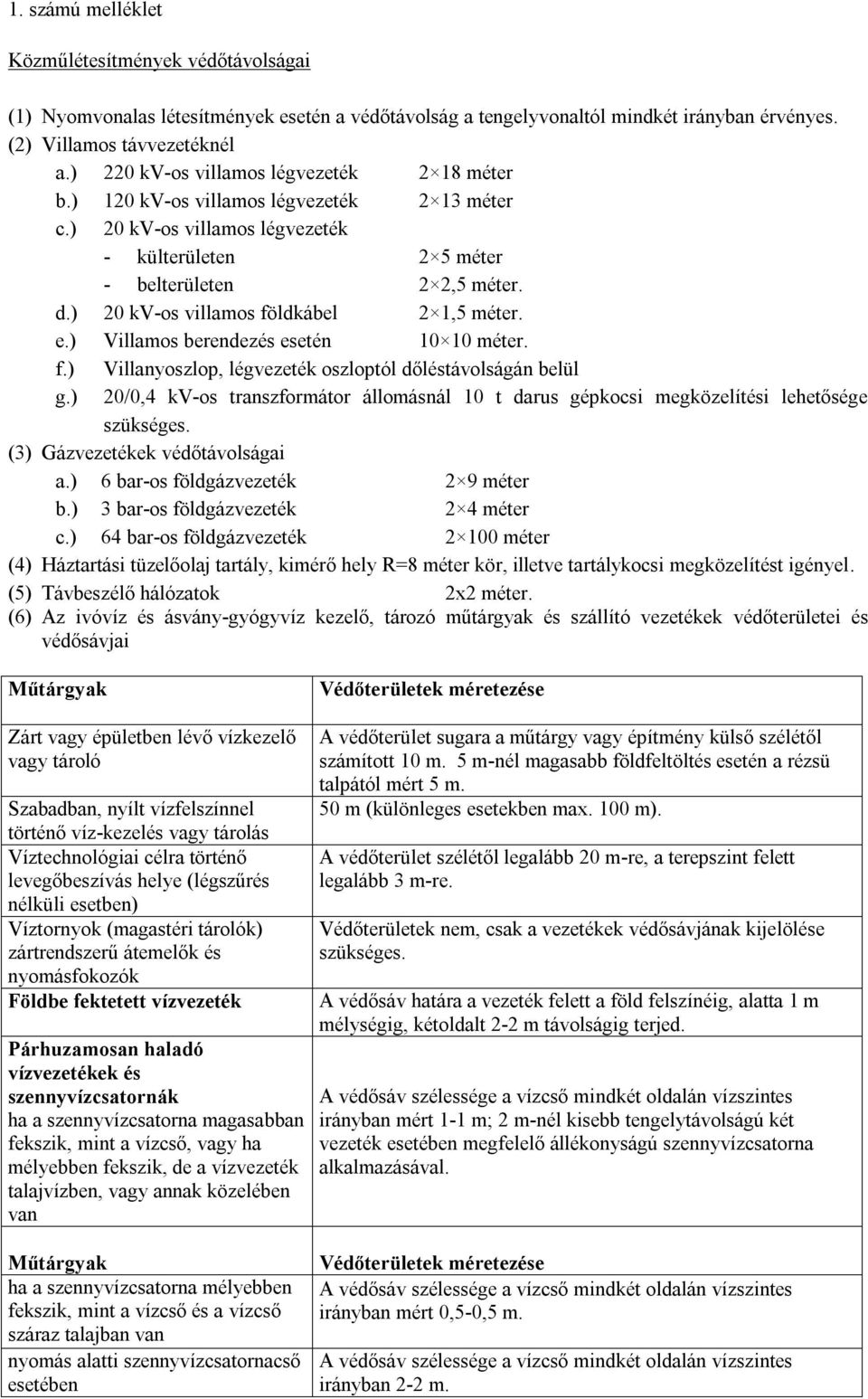 ) 20 kv-os villamos földkábel 2 1,5 méter. e.) Villamos berendezés esetén 10 10 méter. f.) Villanyoszlop, légvezeték oszloptól dőléstávolságán belül g.