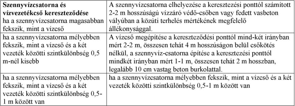 ponttól számított 2-2 m hosszúságú vízzáró védő-csőben vagy fedett vasbeton vályúban a közúti terhelés mértékének megfelelő állékonysággal.