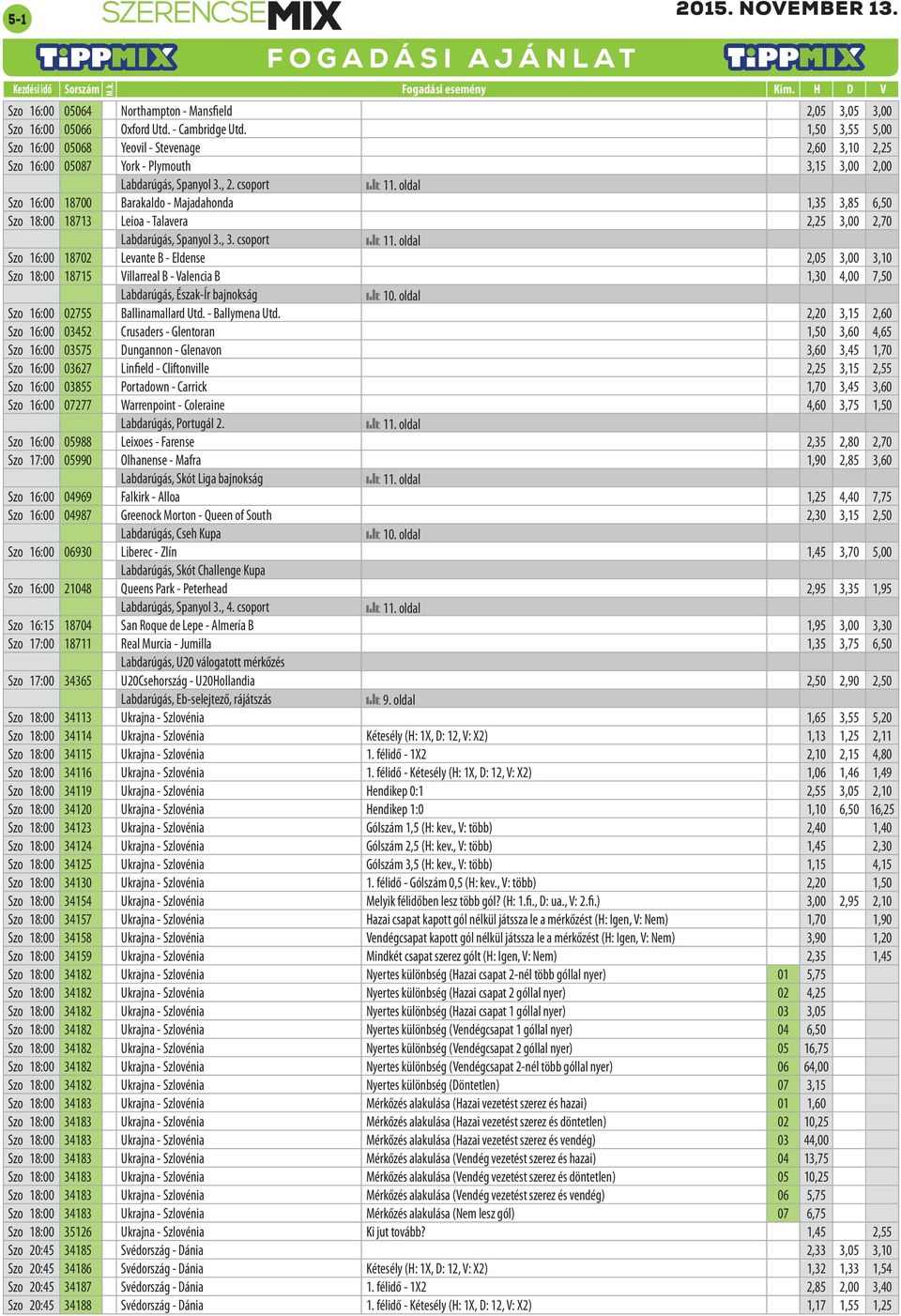 csoport Szo 16:00 18700 Barakaldo - Majadahonda 1,35 3,85 6,50 Szo 18:00 18713 Leioa - Talavera 2,25 3,00 2,70 Labdarúgás, Spanyol 3., 3.