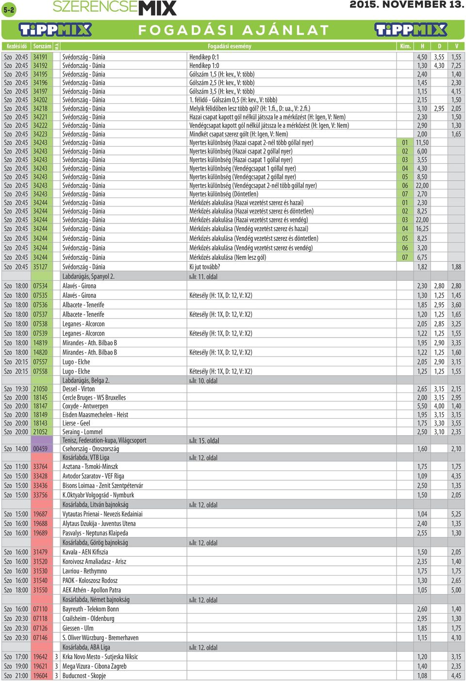 , V: több) 1,15 4,15 Szo 20:45 34202 Svédország - Dánia 1. félidő - Gólszám 0,5 (H: kev., V: több) 2,15 1,50 Szo 20:45 34218 Svédország - Dánia Melyik félidőben lesz több gól? (H: 1.fi., D: ua., V: 2.