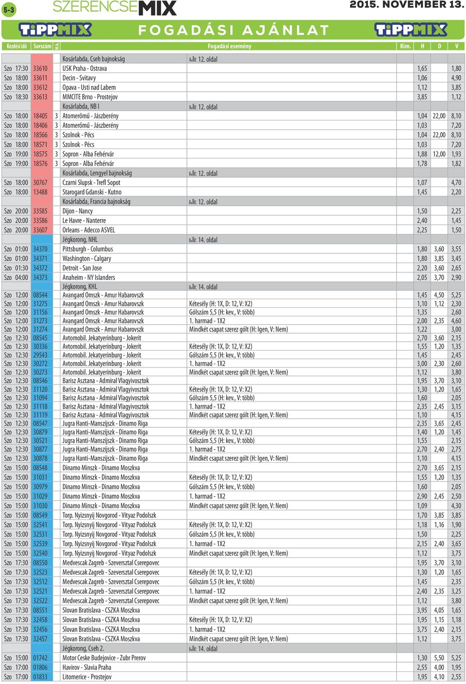 18:00 18571 3 Szolnok - Pécs 1,03 7,20 Szo 19:00 18575 3 Sopron - Alba Fehérvár 1,88 12,00 1,93 Szo 19:00 18576 3 Sopron - Alba Fehérvár 1,78 1,82 Kosárlabda, Lengyel bajnokság Szo 18:00 30767 Czarni